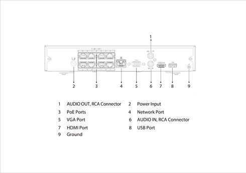 Wizsense PoE内蔵4K対応8ch AIネットワークビデオレコーダー NVR4108HS-8P-EI ポート部分