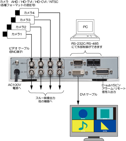 AMV-400 3方式のアナログHDカメラの入力に対応