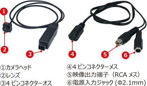 CM-D6L 9mm角極小サイズ円錐ピンホール採用超小型CMOSカメラ(ケーブル5m仕様) 各部名称