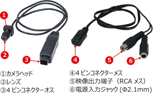 CM-D7 9mm角極小サイズ円柱ピンホール採用超小型CMOSカメラ 各部名称