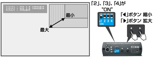 CV-H4SP AHDコンバーター