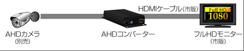 CV-H4SP AHDコンバーター