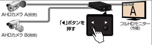 CV-H4SP AHDコンバーター