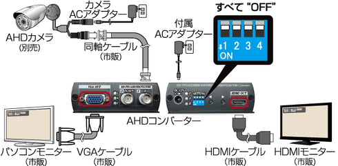 CV-H4SP AHDコンバーター