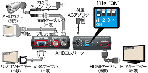 CV-H4SP AHDコンバーター