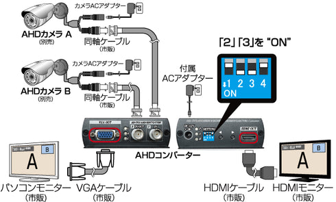 CV-H4SP AHDコンバーター