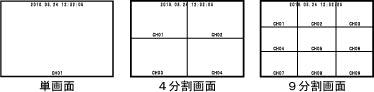 画面9分割器 マルチビューワ DMV-900 画面分割例