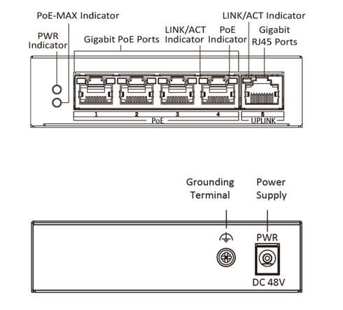 4ポートギガビットPoEスイッチングハブ DS-3E0505P-E/M 各部名称