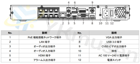 DS-7608NI-M2/8P 各部名称