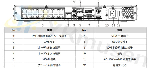 DS-7616NI-M2/16P 8K録画対応16chネットワークビデオレコーダー 各部名称