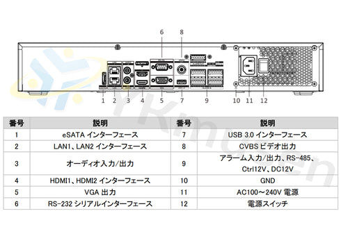 DS-7732NI-M4 8K録画対応32chネットワークビデオレコーダー 各部名称