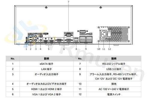DS-9632NI-M16 8K録画対応32chネットワークビデオレコーダー 各部名称