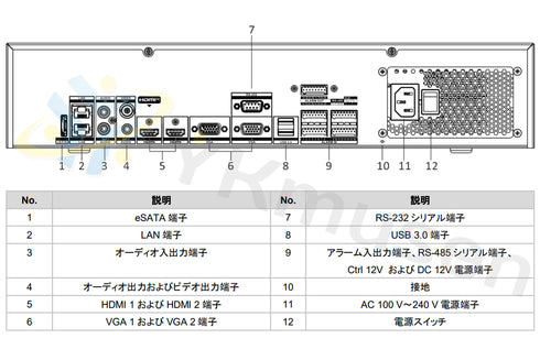 DS-9664NI-M8 各部名称