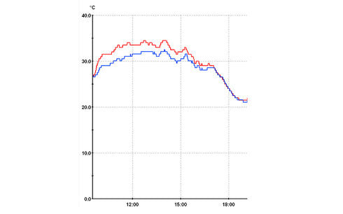 E110 ネットワークカメラ用屋外遮熱塗装ハウジングケース 遮熱塗料GAINA採用