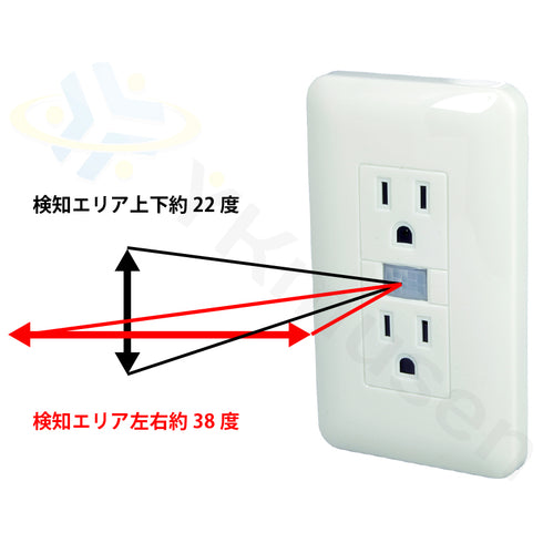 壁コンセント偽装人感PIRセンサー式フルHD自動録画カメラ HS-300FHD PIRセンサー検知エリア