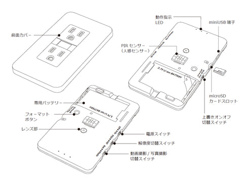 壁コンセント偽装人感PIRセンサー式フルHD自動録画カメラ HS-300FHD 各部名称
