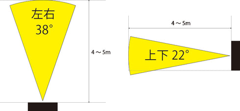 芳香剤型デジタルビデオカメラ HS-500FHD PIRセンサー検知範囲