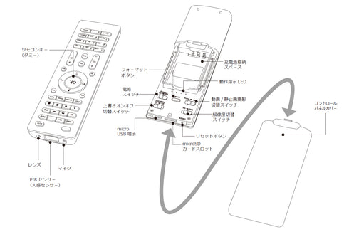 HS-700FHD TVリモコン偽装型人感PIRセンサー式フルHD自動録画カメラ 各部名称