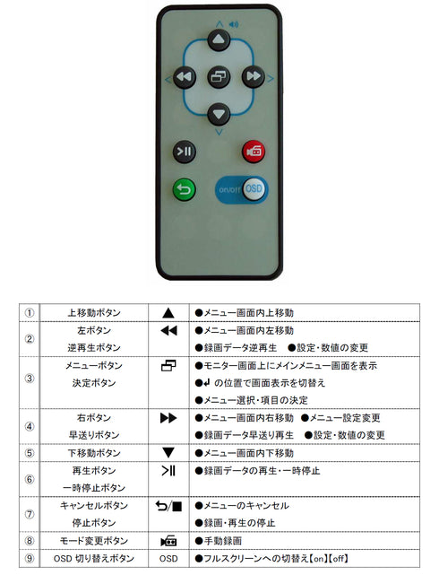 AHD/アナログカメラ専用フルハイビジョン対応SDカードレコーダー MT-SDR07AHD リモコン各部名称