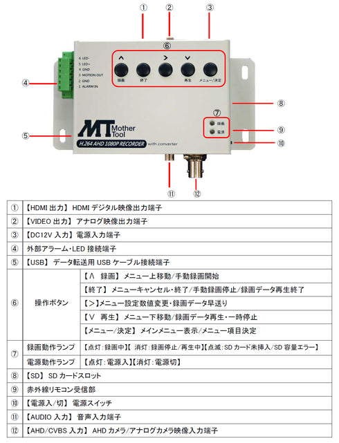 AHD/アナログカメラ専用フルハイビジョン対応SDカードレコーダー MT-SDR07AHD 各部名称