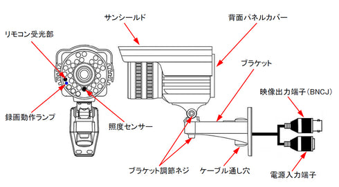 MTW-SD02FHD AHDAHD1080p録画対応SDカードレコーダー搭載200万画素防雨型赤外線防犯カメラ 各部名称