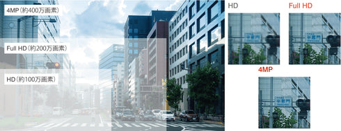 NSC-AHD932VPU-4M 4MP高精細撮影