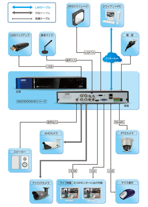 NSD3008AHD システム構成