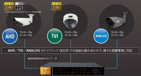 NSD5016AHD-H AHD/HD-TVI/CVBSに対応したハイブリッドDVR