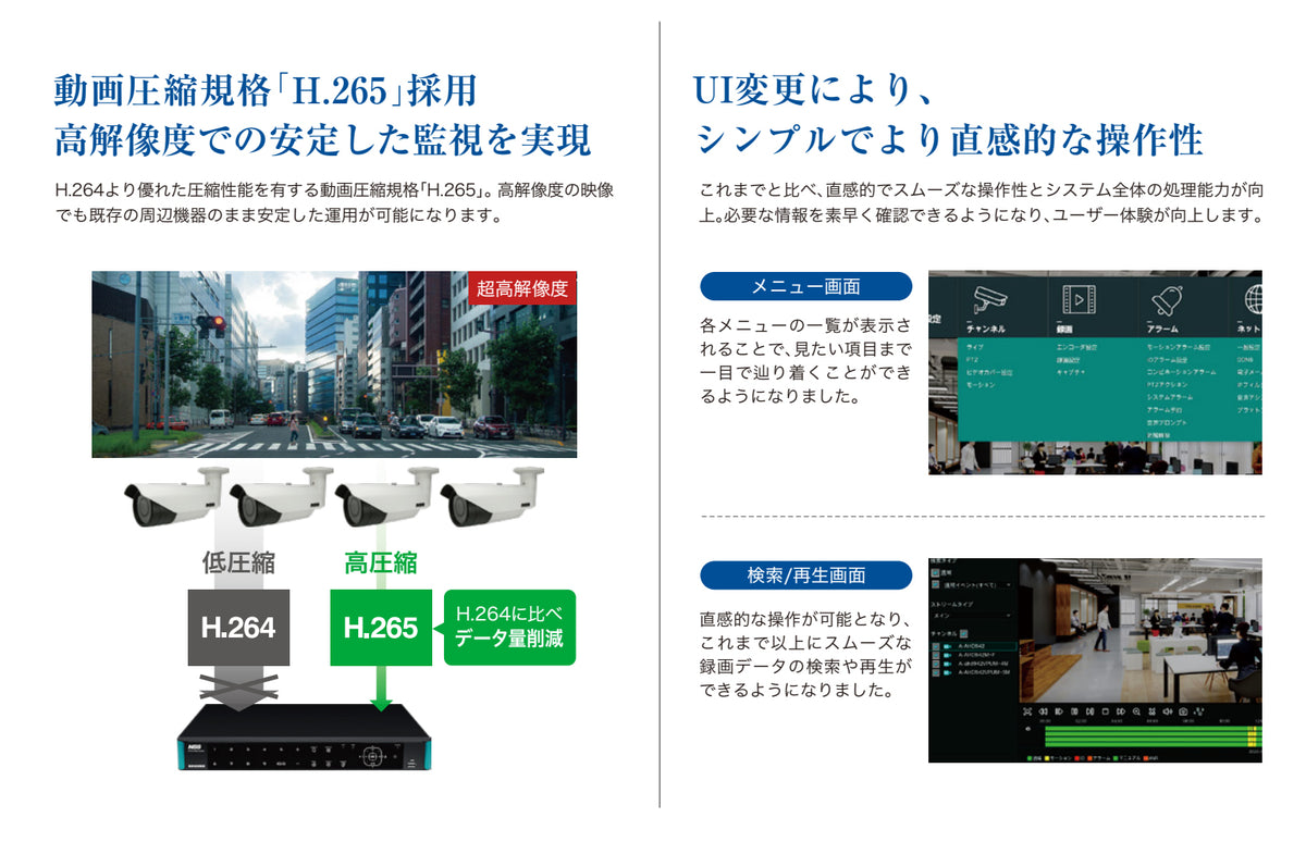 NSD7116AHD-P】H.265 5MP POC内蔵16chスタンドアローン AHD DVR