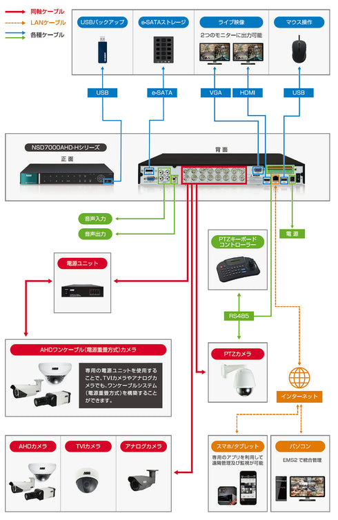 NSD7008AHD-H システム構成