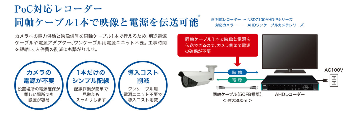 NSD7104AHD-P】H.265 5MP POC内蔵4chスタンドアローン AHD DVR