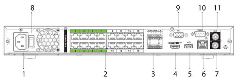 NVR5216-16P-EI Wizsense PoE内蔵4K対応16ch AIネットワークビデオレコーダー 各部名称