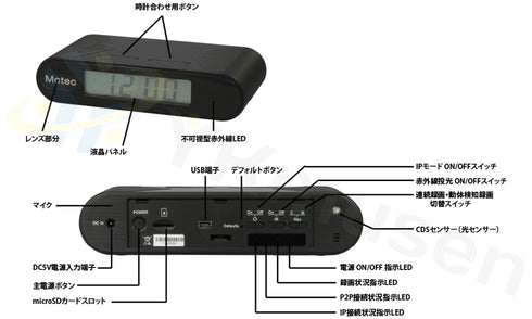 RE-17IP Wi-Fi/IP機能搭載フルHDデジタルクロック型自動録画カメラ 各部名称