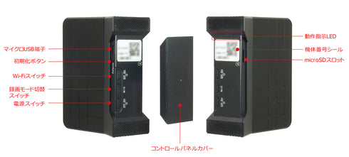 RE-40IP Wi-Fi/IP機能搭載USBチャージャー型フルHDデジタルビデオカメラ 各部名称