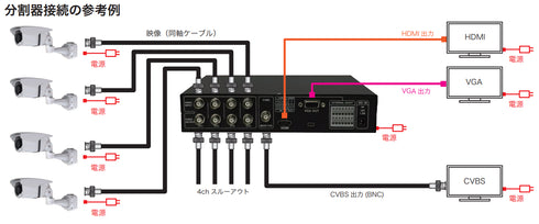 SC-04MHD マルチフォーマット画面分割器 システム接続図