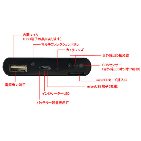 赤外線暗視・動体検知録画対応長時間録画モバイルバッテリー型ビデオカメラ TEM-931 各部名称