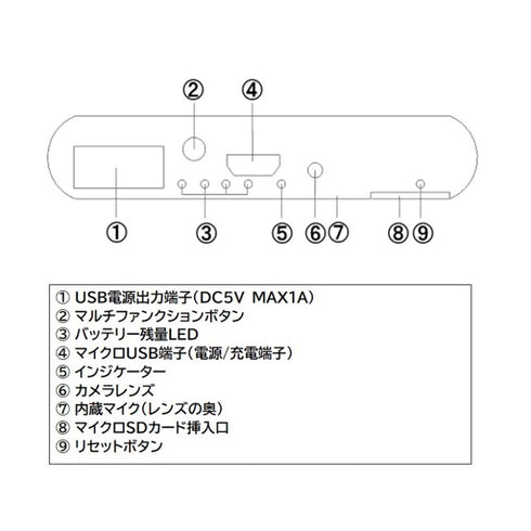 4K録画・Wi-Fi対応長時間録画モバイルバッテリー型ビデオカメラ TEM-932 各部名称