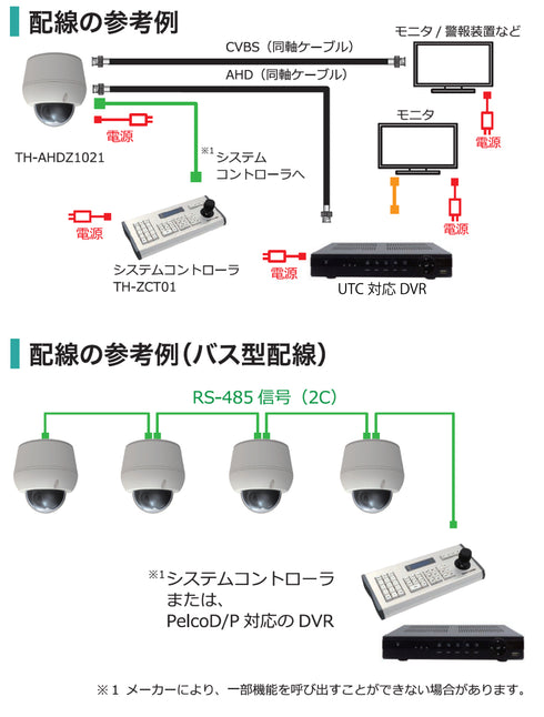 TH-AHDZ1021 システムイメージ図