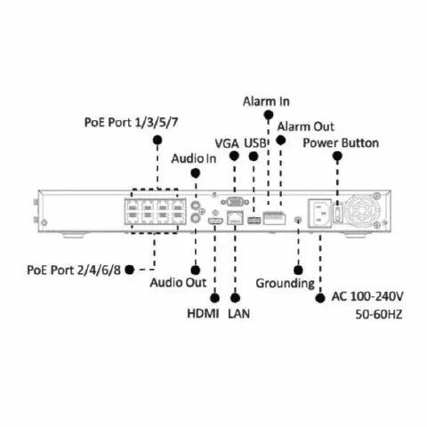 VPX-N5008-PE 8CH 4K H.265対応 PoE NVR 各部名称