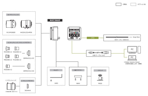 小型USB2.0フルHDカラーカメラ WAT-06U2 周辺機器・アクセサリー