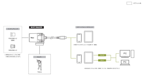 小型・防滴 USB2.0 フルHDカラーカメラ WAT-06U2D 主変機器・アクセサリー