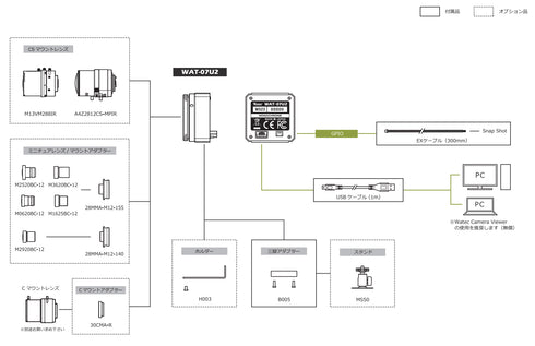 小型USB2.0フルHDモノクロカメラ WAT-07U2 周辺機器・アクセサリー