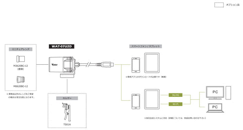 小型・防滴 USB2.0 フルHDモノクロカメラ WAT-07U2D 周辺機器・アクセサリー