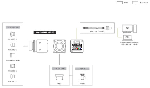 超小型USB2.0フルHDカラーカメラ WAT-08U2(G3.6) 周辺機器・アクセサリー
