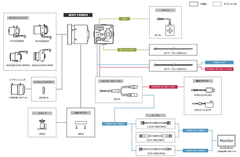 WAT-1200CS 周辺機器・アクセサリー