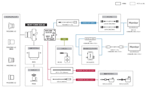 超小型・高感度 HD-SDI デイナイトカメラ WAT-1300(G3.6) 周辺機器・アクセサリー