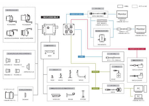 高感度 3G-SDI/HD-SDI カラーカメラ WAT-2200Mk-2 周辺機器・アクセサリー