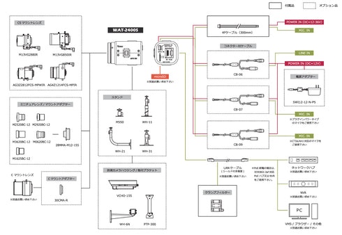 小型・高感度ネットワークカメラ WAT-2400S 周辺機器・アクセサリー