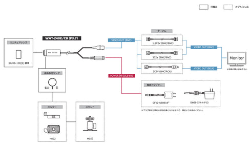 32万画素超小型・高画質カラーカメラ WAT-240E/CB(P3.7) 周辺機器・アクセサリー