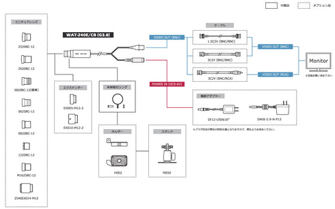 32万画素超小型・高画質カラーカメラ WAT-240E/CB(G3.8) 周辺機器・アクセサリー